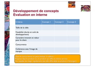 Développement de concepts
Evaluation en interne

 Critères                         Concept 1       Concept 2       Concept 3

 Taille de la cible

 Faisabilité (durée et coût de
 développement)
 Caractère innovant et valeur
 pour le client

 Concurrence

 Cohérence avec l’image de
 marque

Dans la concurrence on peut évaluer si celle-ci :
Propose déjà le produit ou un produit qui offre le même service
Est capable de réagir rapidement (ex: elle offre déjà ce produit à l’étranger)
 