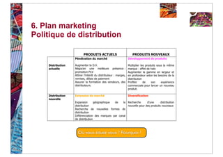 6. Plan marketing
Politique de distribution




            Où vous situez vous ? Pourquoi ?
 