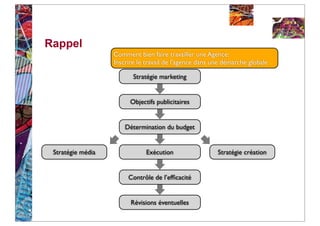 Rappel
                   Comment bien faire travailler une Agence:
                   Inscrire le travail de l’agence dans une démarche globale

                          Stratégie marketing


                         Objectifs publicitaires


                       Détermination du budget


 Stratégie média               Exécution                 Stratégie création


                        Contrôle de l’efﬁcacité


                         Révisions éventuelles
 