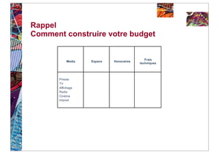 Rappel
Comment construire votre budget


                                            Frais
           Media   Espace   Honoraires
                                         techniques




       Presse
       TV
       Affichage
       Radio
       Cinéma
       Intenet
 