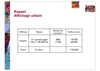 Rappel
Affichage urbain



                                      Nombre de
   Afﬁcheur         Réseau                        Tarifs en euros
                                       panneaux

              13 + grandes agglos       3800         150 000
   Dauphin
              Villes + 100 000 hab.    17 500        600 000


    Avenir         55 villes +                      1 050 000
 