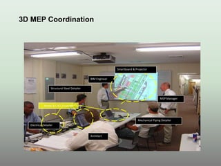 Electrical Detailer
Structural Steel Detailer
Mechanical Piping Detailer
MEP Manager
BIM Engineer
Model & CAD Drawings
Architect
Smartboard & Projector
3D MEP Coordination
 
