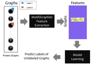 The Power of Motif Counting Theory, Algorithms, and Applications for ...