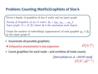§ Enumerate all possible graphlets
à Exhaustive enumeration is too expensive
§ Count graphlets for each node – and combine...