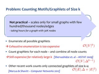 Most work focused on graphlets of k=3 nodes
In this work, we focus on graphlets of k=3,4 nodes
Efficient Graphlet Counting...