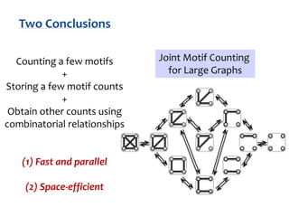 The Power of Motif Counting Theory, Algorithms, and Applications for Large Graphs