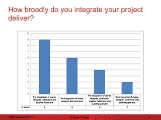 How	broadly	do	you	integrate	your	project	
deliver?	

RMIT	University©2011	

Dr	Ehsan	Gharaie	

8	

 