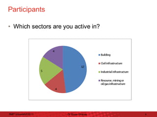 Participants	
• Which	sectors	are	you	active	in?	

RMIT	University©2011	

Dr	Ehsan	Gharaie	

4	

 