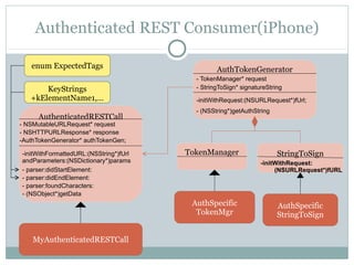 Authenticated REST Consumer(iPhone)

   enum ExpectedTags                             AuthTokenGenerator
                                          - TokenManager* request
       KeyStrings                         - StringToSign* signatureString
   +kElementName1,…                       -initWithRequest:(NSURLRequest*)fUrl;
                                          - (NSString*)getAuthString
      AuthenticatedRESTCall
- NSMutableURLRequest* request
- NSHTTPURLResponse* response
-AuthTokenGenerator* authTokenGen;

-initWithFormattedURL:(NSString*)fUrl   TokenManager                   StringToSign
andParameters:(NSDictionary*)params                              -initWithRequest:
- parser:didStartElement:                                             (NSURLRequest*)fURL
- parser:didEndElement:
- parser:foundCharacters:
- (NSObject*)getData
                                         AuthSpecific                  AuthSpecific
                                          TokenMgr                     StringToSign


    MyAuthenticatedRESTCall
 