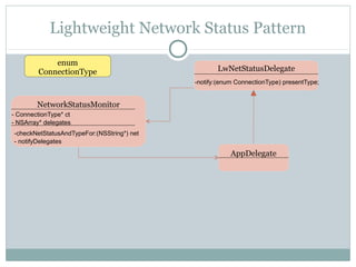 Lightweight Network Status Pattern
             enum
         ConnectionType                            LwNetStatusDelegate
                                            -notify:(enum ConnectionType) presentType;


        NetworkStatusMonitor
- ConnectionType* ct
- NSArray* delegates
-checkNetStatusAndTypeFor:(NSString*) net
- notifyDelegates

                                                        AppDelegate
 