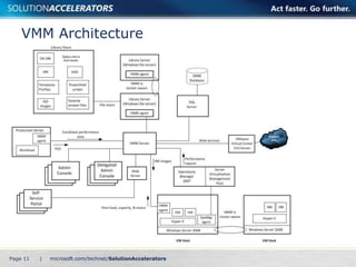 VMM Architecture




Page 11   |
 