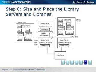 Step 6: Size and Place the Library
    Servers and Libraries




                              1   2   3   4   5   6   7

Page 18   |
 