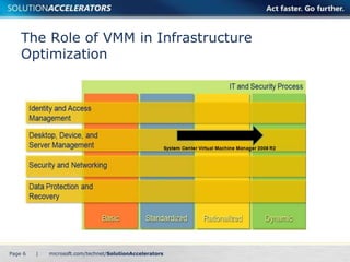 The Role of VMM in Infrastructure
    Optimization




Page 6   |
 