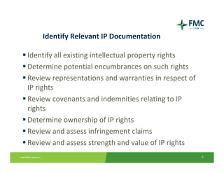 Intellectual Property and Business Law | PDF