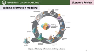 ASIAN INSTITUTE OF TECHNOLOGY `
Literature Review
Building Information Modeling
Figure 2.4 Building Information Modeling Lifecycle
19
 