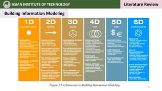 ASIAN INSTITUTE OF TECHNOLOGY `
Literature Review
Building Information Modeling
Figure 2.5 nDimension in Building Information Modeling 20
 
