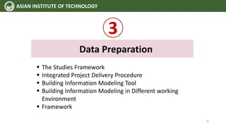 3
Data Preparation
 The Studies Framework
 Integrated Project Delivery Procedure
 Building Information Modeling Tool
 Building Information Modeling in Different working
Environment
 Framework
ASIAN INSTITUTE OF TECHNOLOGY
24
 