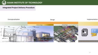The Studies Framework
ASIAN INSTITUTE OF TECHNOLOGY
Integrated Project Delivery Procedure
Conceptualization Implementation
Criteria design Detail design
Design
27
 