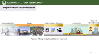 The Studies Framework
ASIAN INSTITUTE OF TECHNOLOGY
Integrated Project Delivery Procedure
Conceptualization Implementation document Construction
Close out
(Own/Operate)
Criteria design Detail design
Design
Figure 3.2 Integrated Project Delivery Approach
29
 