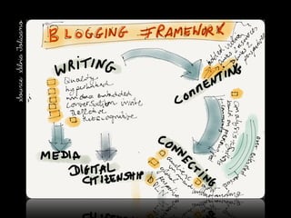 Source:SilviaTolisano
 