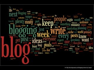 via http://bonniegroessl.com/blogging-where-do-i-begin/
 