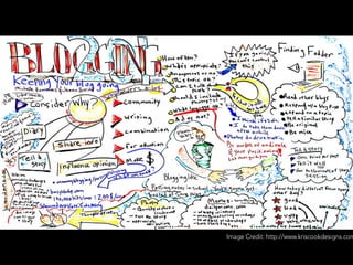 Image Credit: http://www.kriscookdesigns.com
 