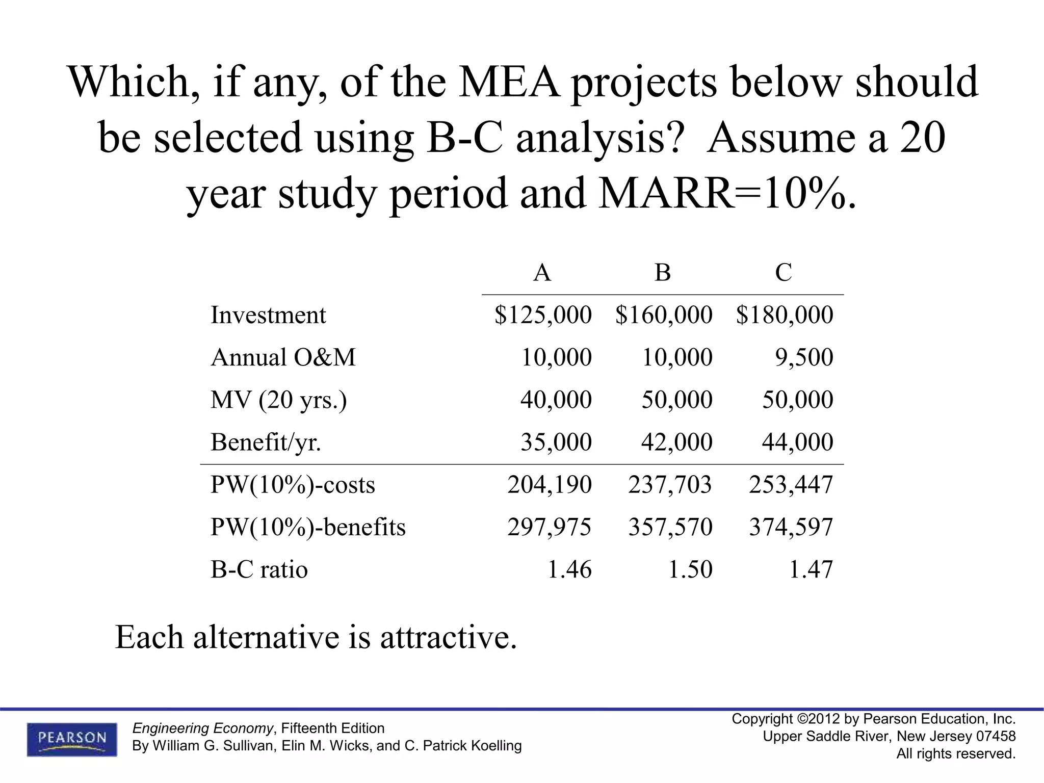 Copyright ©2012 by Pearson Education, Inc.
Upper Saddle River, New Jersey 07458
All rights reserved.
Engineering Economy, Fifteenth Edition
By William G. Sullivan, Elin M. Wicks, and C. Patrick Koelling
Which, if any, of the MEA projects below should
be selected using B-C analysis? Assume a 20
year study period and MARR=10%.
A B C
Investment $125,000 $160,000 $180,000
Annual O&M 10,000 10,000 9,500
MV (20 yrs.) 40,000 50,000 50,000
Benefit/yr. 35,000 42,000 44,000
PW(10%)-costs 204,190 237,703 253,447
PW(10%)-benefits 297,975 357,570 374,597
B-C ratio 1.46 1.50 1.47
Each alternative is attractive.
 