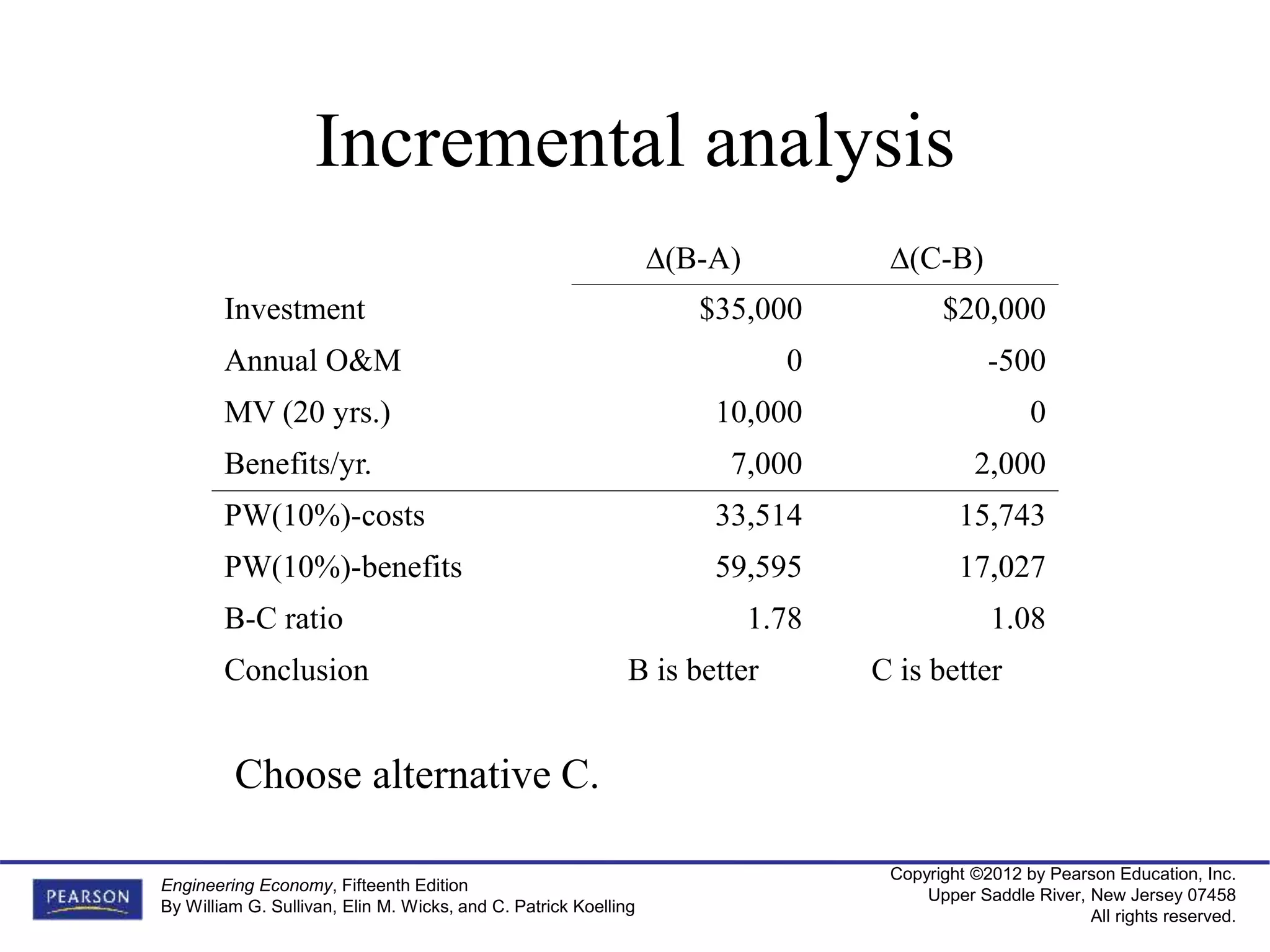 Copyright ©2012 by Pearson Education, Inc.
Upper Saddle River, New Jersey 07458
All rights reserved.
Engineering Economy, Fifteenth Edition
By William G. Sullivan, Elin M. Wicks, and C. Patrick Koelling
Incremental analysis
-A) (C-B)
Investment $35,000 $20,000
Annual O&M 0 -500
MV (20 yrs.) 10,000 0
Benefits/yr. 7,000 2,000
PW(10%)-costs 33,514 15,743
PW(10%)-benefits 59,595 17,027
B-C ratio 1.78 1.08
Conclusion B is better C is better
Choose alternative C.
 
