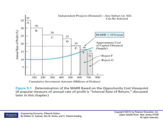 Copyright ©2012 by Pearson Education, Inc.
Upper Saddle River, New Jersey 07458
All rights reserved.
Engineering Economy, Fifteenth Edition
By William G. Sullivan, Elin M. Wicks, and C. Patrick Koelling
 