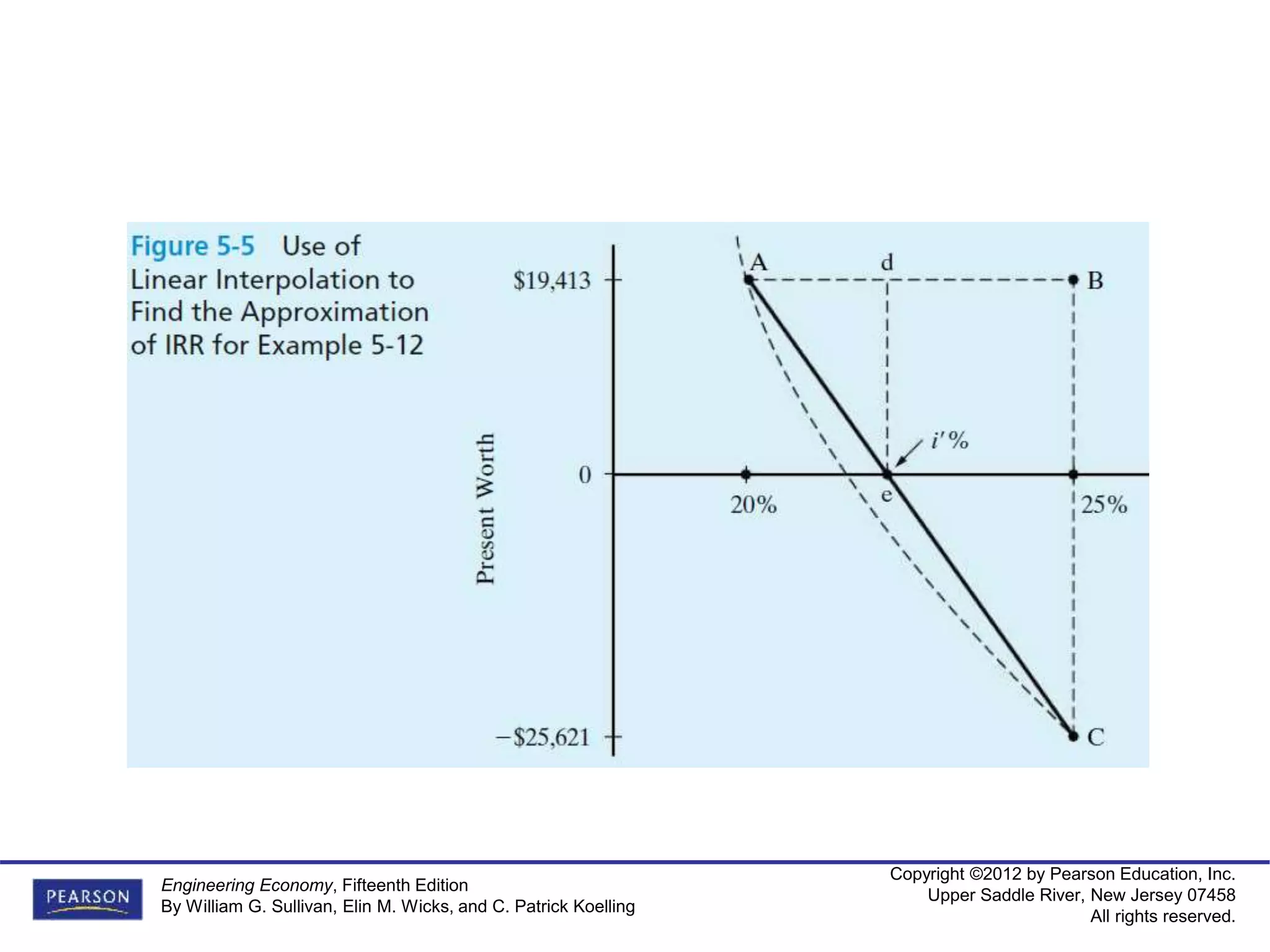 Copyright ©2012 by Pearson Education, Inc.
Upper Saddle River, New Jersey 07458
All rights reserved.
Engineering Economy, Fifteenth Edition
By William G. Sullivan, Elin M. Wicks, and C. Patrick Koelling
 