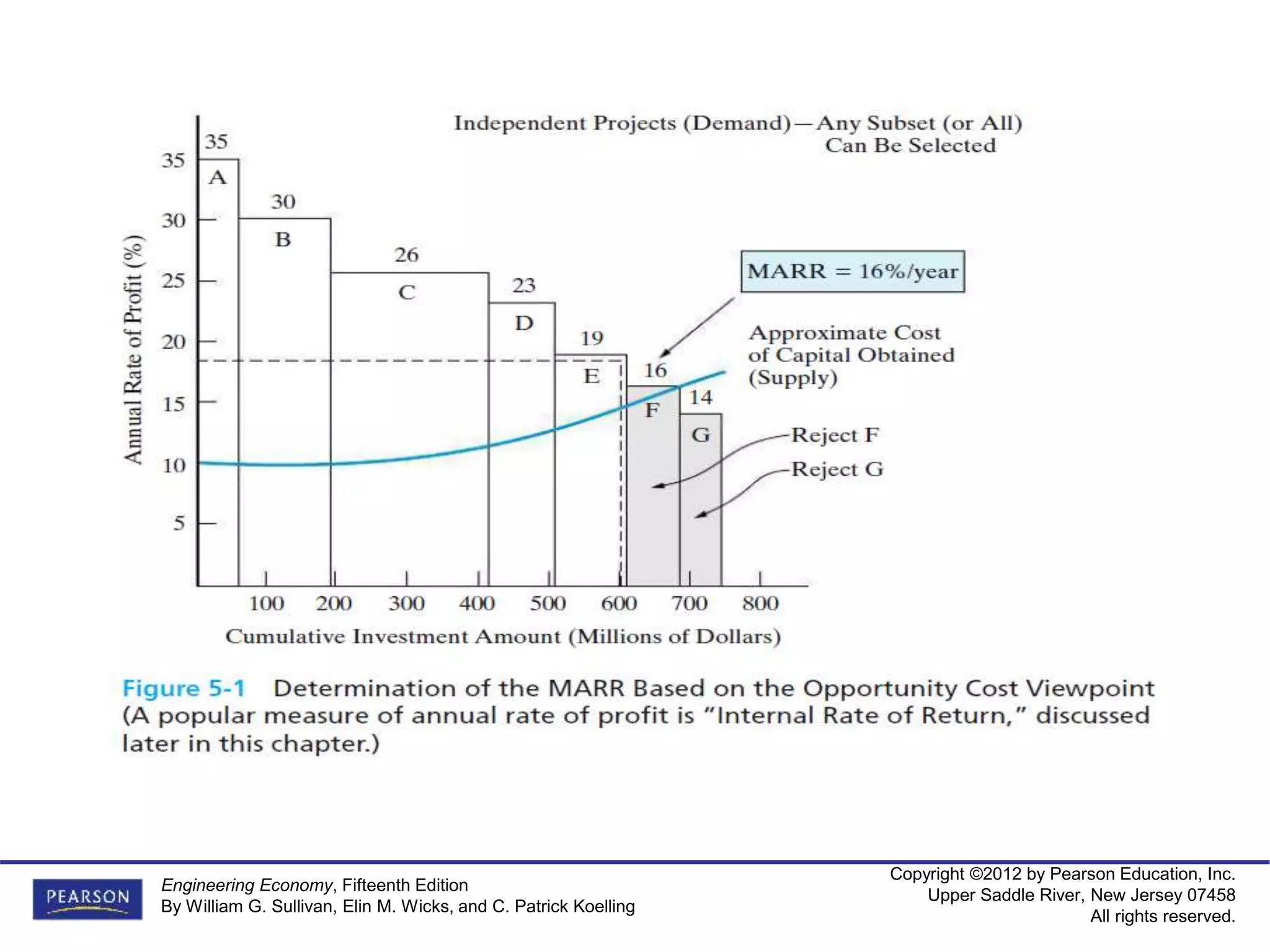 Copyright ©2012 by Pearson Education, Inc.
Upper Saddle River, New Jersey 07458
All rights reserved.
Engineering Economy, Fifteenth Edition
By William G. Sullivan, Elin M. Wicks, and C. Patrick Koelling
 