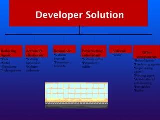 Developer Solution
Reducing
Agent:
•Elon
•Metol
•Phenidone
•hydroquinone
Activator/
alkalinizer:
•Sodium
hydroxide
•Sodium
carbonate
Restrainer:
•Sodium
bromide
•Potassium
bromide
Preservative/
antioxidant:
•Sodium sulfite
•Potassium
sulfite
Solvent:
•water
Other
components:
•Benzothiasole
•Hardening agents
•Sequestering
agent
•Wetting agent
•Anti-frothant/
anti-foaming
•Fungicides
•Buffer
 