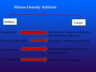 Minus-Density Artifacts
Artifact Cause
Fingerprints
Scratches, abrasions
Foreign object
Non specific decrease
Moisture on finger transferred to
the film before exposure
Scraping or removing emulsion
Some unintended object in the
imaging chain
Dirty screens or cassette
 