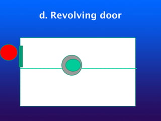 d. Revolving door
 