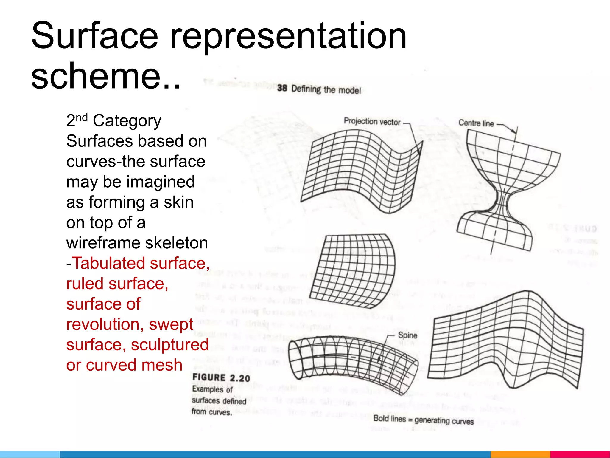 Surface representation
scheme...
2nd Category
Surfaces based on
curves-the surface
may be imagined
as forming a skin
on top of a
wireframe skeleton
-Tabulated surface,
ruled surface,
surface of
revolution, swept
surface, sculptured
or curved mesh
 