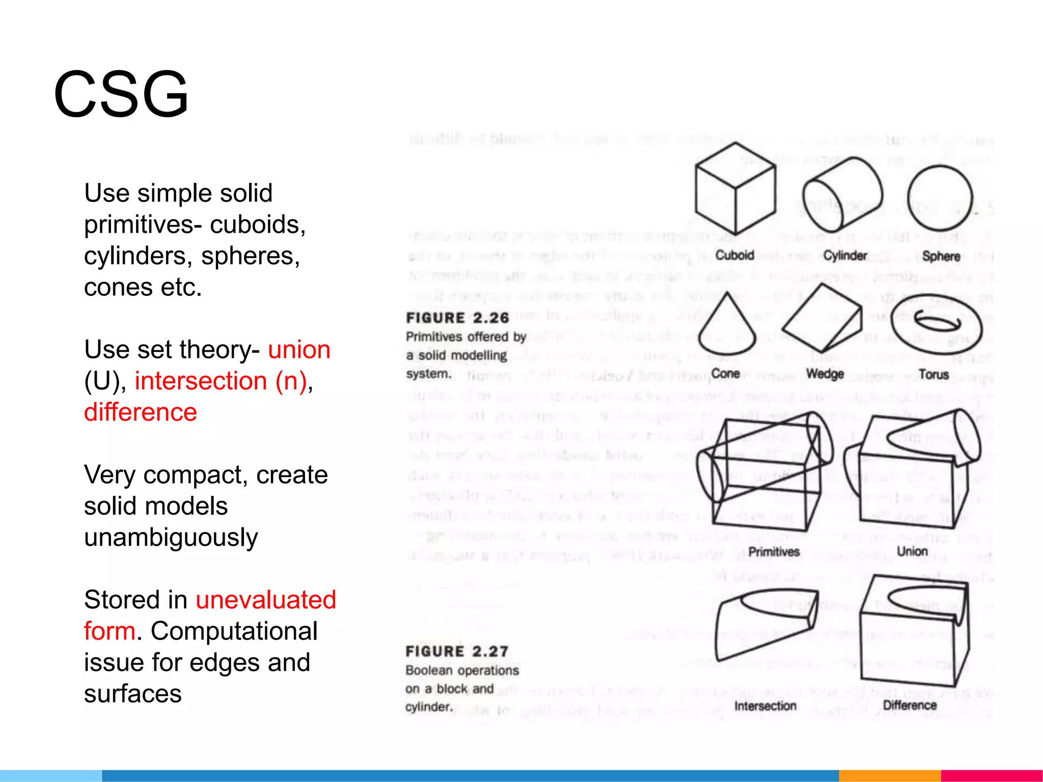 CSG
Use simple solid
primitives- cuboids,
cylinders, spheres,
cones etc.
Use set theory- union
(U), intersection (n),
difference
Very compact, create
solid models
unambiguously
Stored in unevaluated
form. Computational
issue for edges and
surfaces
 