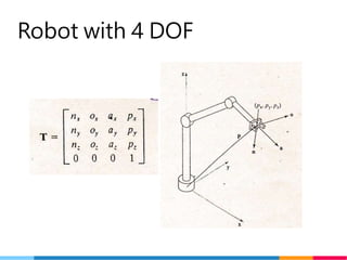 18
Robot with 4 DOF
 