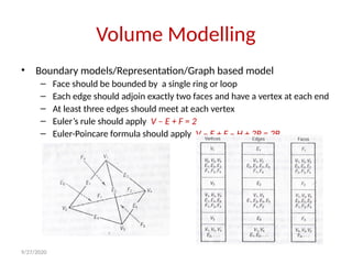 Engineering Volume Modelling IPE-409 CAD Ch-3 Techniques for Geometric Modelling.pptx