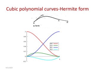 Cubic polynomial curves-Hermite form
9/21/2020
 