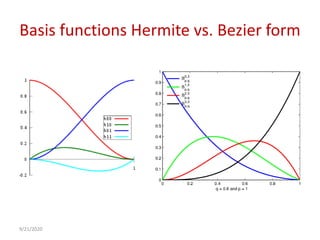 Basis functions Hermite vs. Bezier form
9/21/2020
 