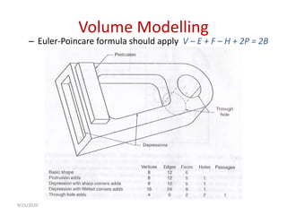 Volume Modelling
– Euler-Poincare formula should apply V – E + F – H + 2P = 2B
9/21/2020
 