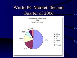World PC Market, Second Quarter of 2006 