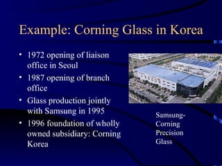 Example: Corning Glass in Korea 1972 opening of liaison office in Seoul 1987 opening of branch office Glass production jointly with Samsung in 1995 1996 foundation of wholly owned subsidiary: Corning Korea Samsung-Corning  Precision Glass 
