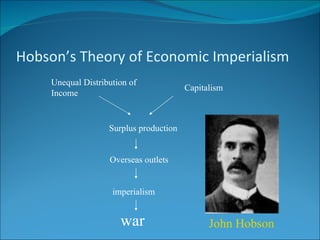 Hobson’s Theory of Economic Imperialism Unequal Distribution of Income Capitalism Surplus production Overseas outlets imperialism war John Hobson 