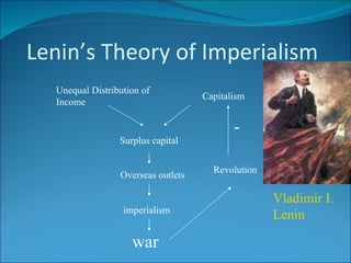 Lenin’s Theory of Imperialism Unequal Distribution of Income Capitalism Surplus capital Overseas outlets imperialism war Revolution - Vladimir I. Lenin 