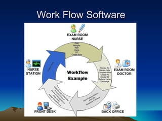 Work Flow Software
 