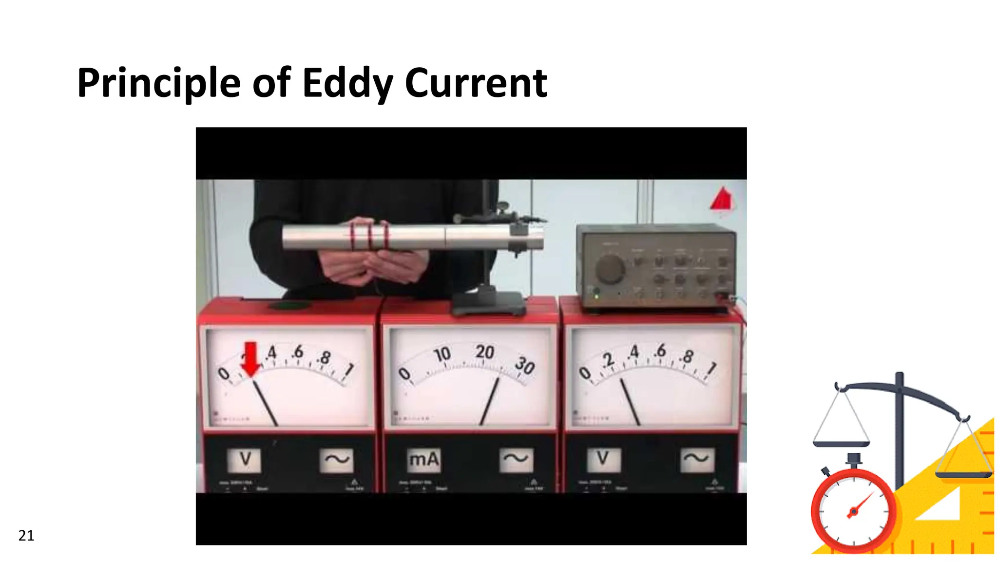 Principle of Eddy Current
21
 