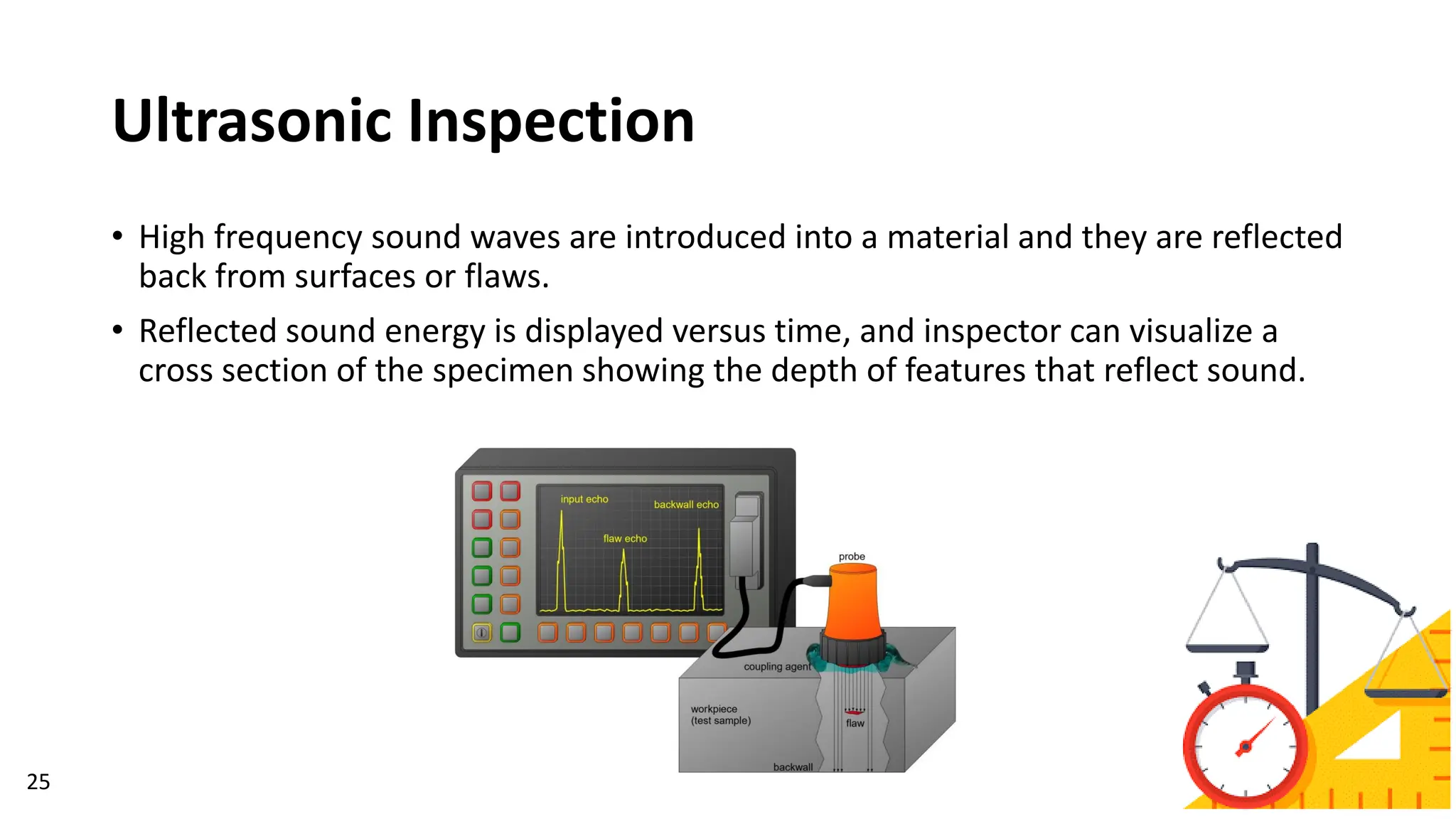 Ultrasonic Inspection
25
• High frequency sound waves are introduced into a material and they are reflected
back from surfaces or flaws.
• Reflected sound energy is displayed versus time, and inspector can visualize a
cross section of the specimen showing the depth of features that reflect sound.
 