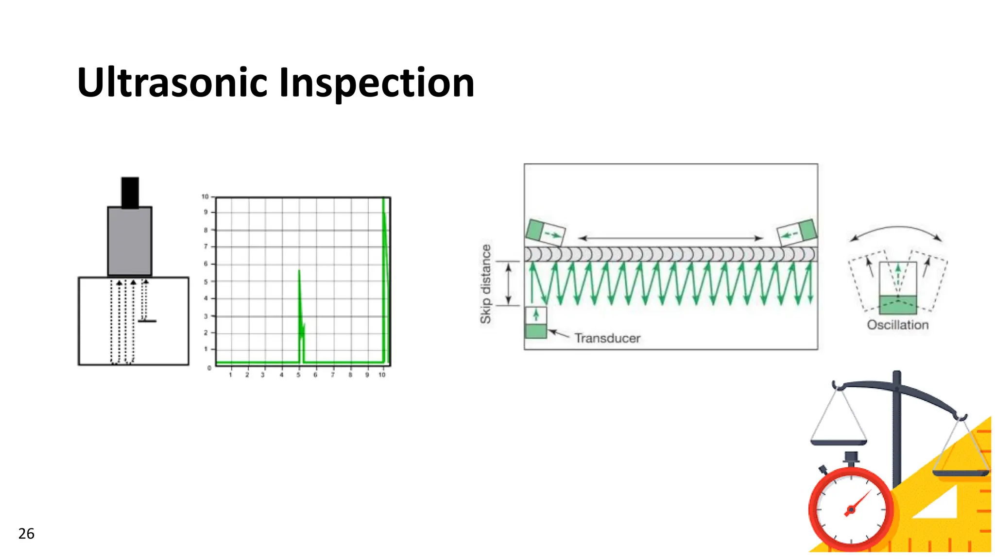 Ultrasonic Inspection
26
 