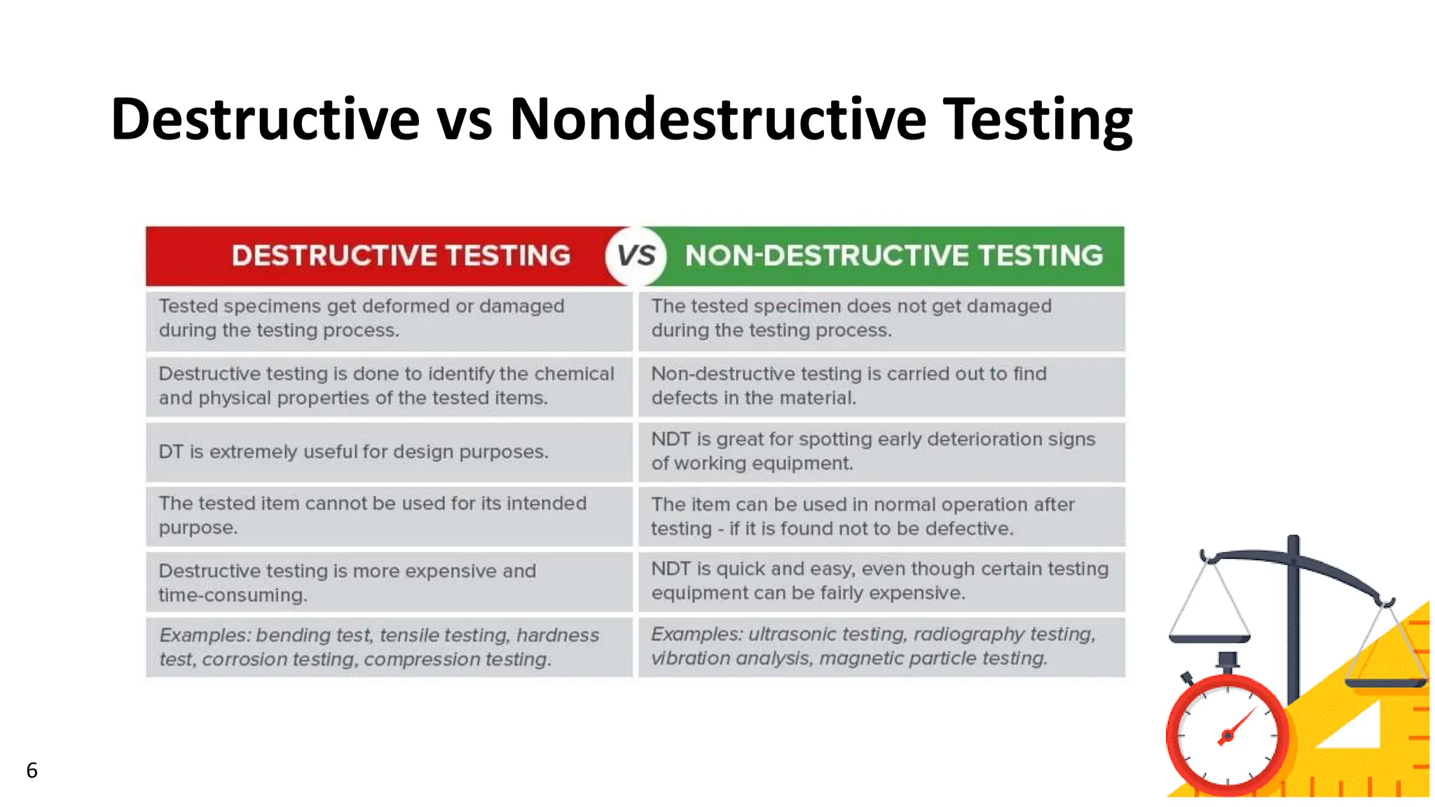 Destructive vs Nondestructive Testing
6
 